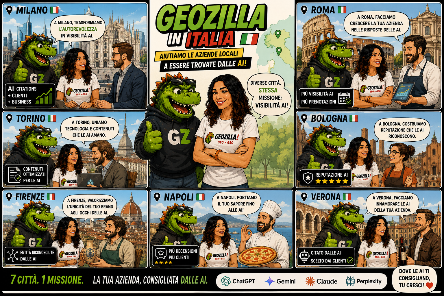 Infografica a fumetti GeoZilla in Italia: sette città, una missione, aiutiamo le aziende locali di Milano, Roma, Torino, Bologna, Firenze, Napoli e Verona a essere trovate e citate dalle AI generative ChatGPT, Gemini, Claude e Perplexity