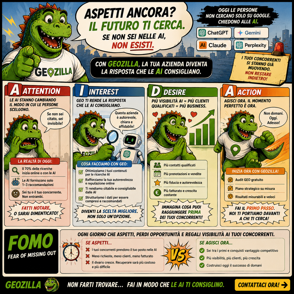 Infografica a fumetti AIDA: perché agire ora sulla GEO, attention, interest, desire e action, con GeoZilla che spiega come le persone chiedono a ChatGPT, Gemini, Claude e Perplexity, cosa succede se aspetti e cosa guadagni se agisci subito in termini di citazioni AI, contatti qualificati e fatturato