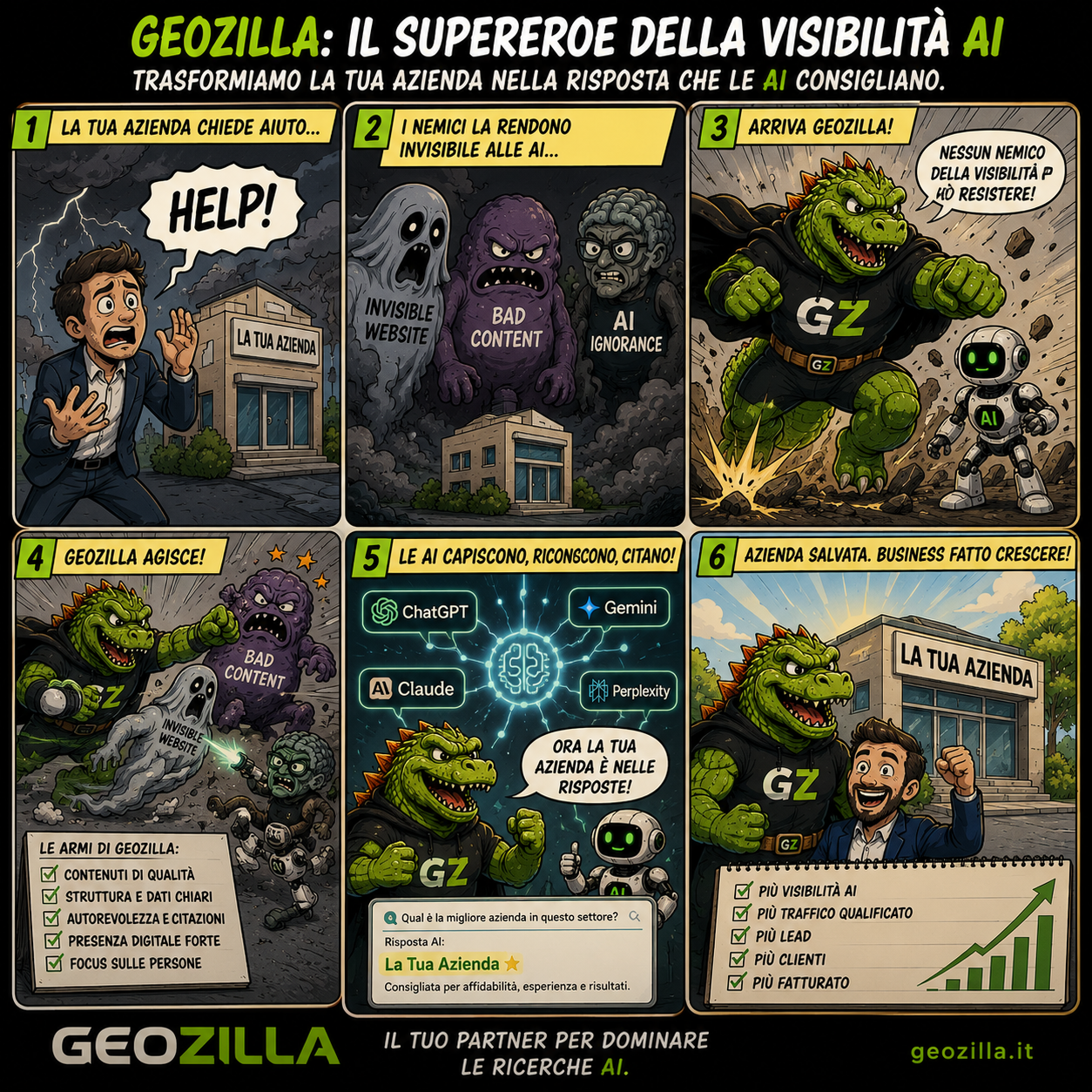 Striscia a fumetti: GeoZilla supereroe sconfigge i nemici della visibilità AI e rende l'azienda citabile da ChatGPT, Gemini, Claude e Perplexity