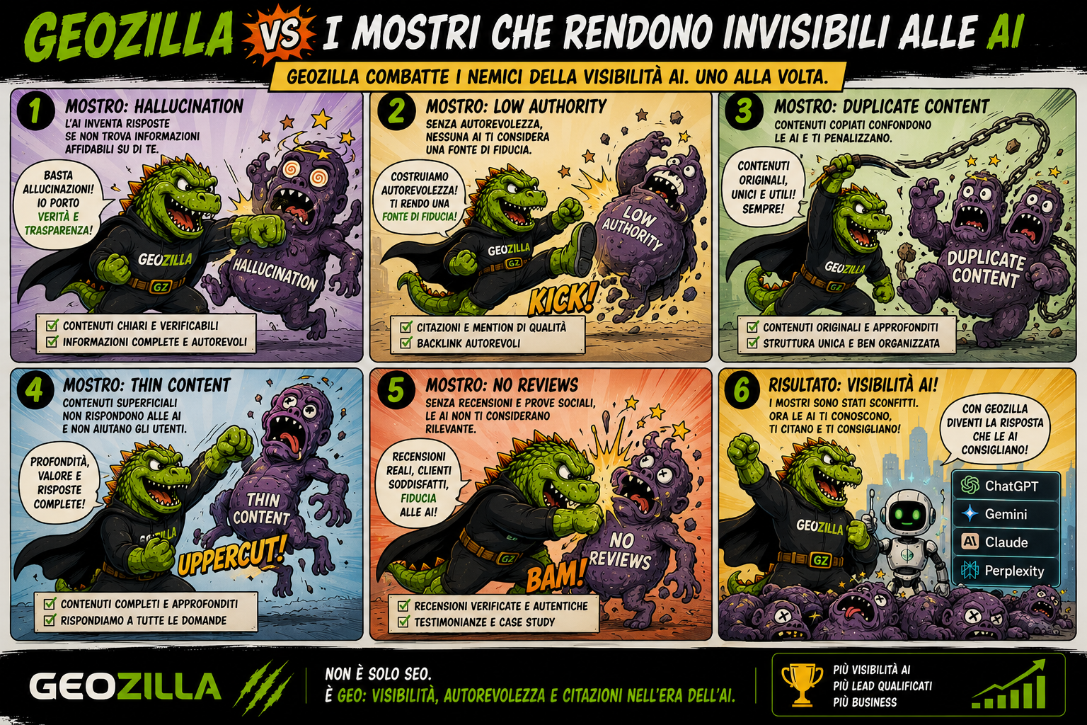 Striscia a fumetti: GeoZilla contro i mostri della visibilità AI, hallucination, low authority, duplicate content, thin content e no reviews